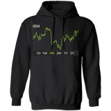 IBM Stock 1m Pullover Hoodie