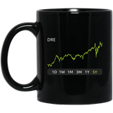DRE Stock 5y Mug