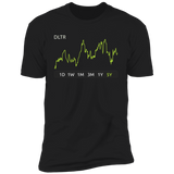 DLTR Stock 5y Premium T-Shirt