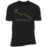 ABBV Stock 3m Premium T Shirt