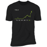 TWLO Stock 5y Premium T Shirt