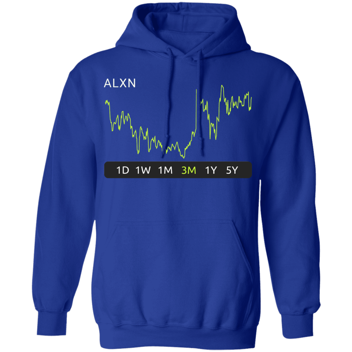 ALXN Stock 3m Pullover Hoodie