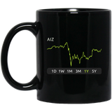 AIZ Stock 1y Mug