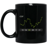 COF Stock 1m Mug