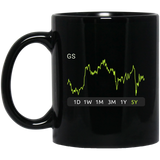 GS Stock 5y Mug