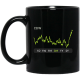 CDW Stock 3m Mug