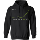 VSLR Stock 1y Pullover Hoodie