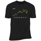 WAT Stock 5y Premium T Shirt