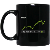 MRK Stock 5y Mug