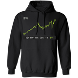 ITW Stock 5y Pullover Hoodie