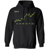 SBUX Stock 3m Pullover Hoodie
