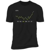 GPS Stock 1m Premium T-Shirt