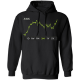 AWKS tock 3m Pullover Hoodie