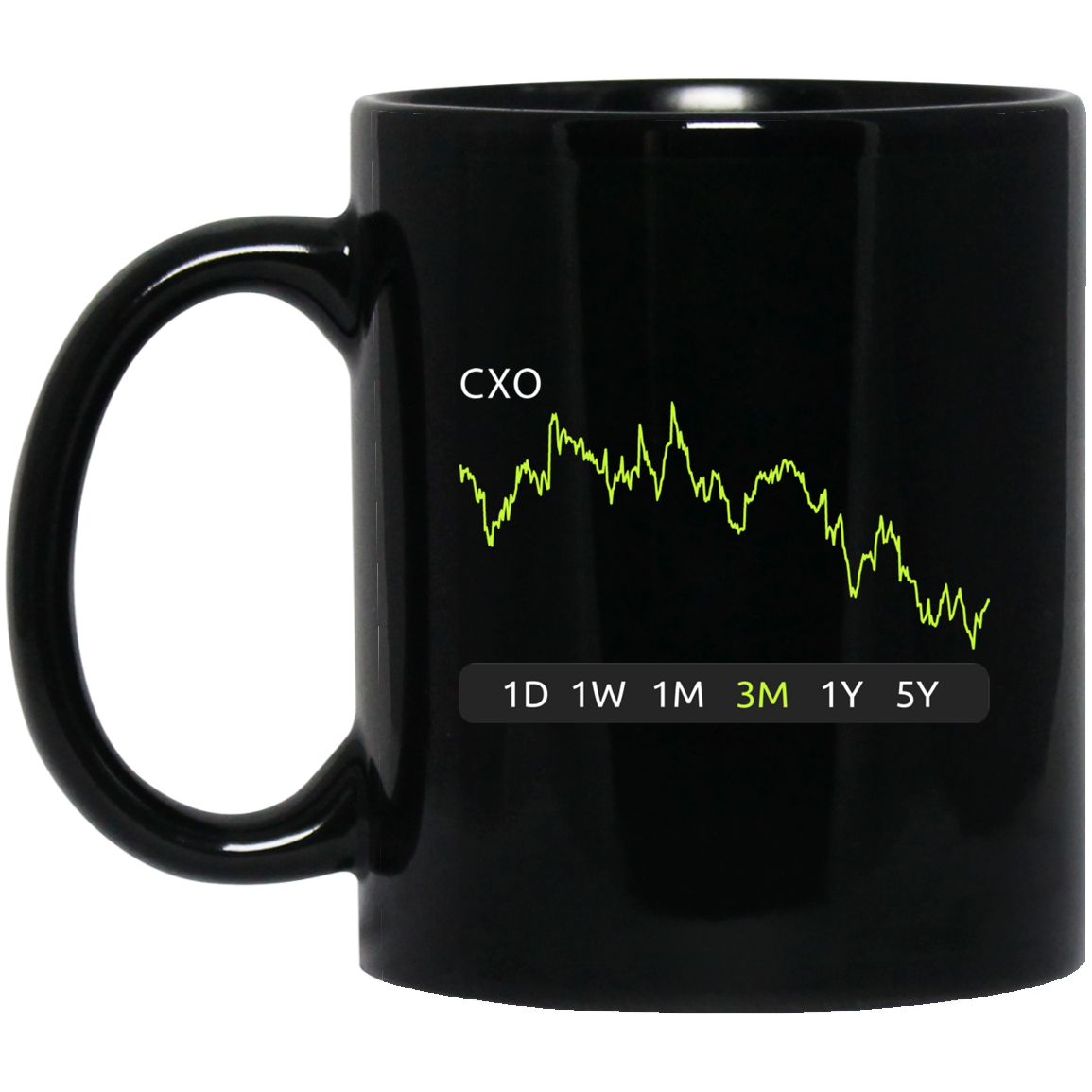 CXO Stock 3m Mug