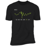 WEC Stock 1y Premium T Shirt