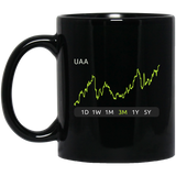 UAA Stock 3m Mug