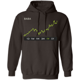 BABA Stock 1y Pullover Hoodie