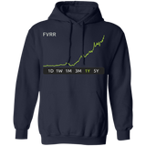 FVRR Stock 1y Pullover Hoodie