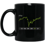 BM11OZ 11 oz. Black Mugfs