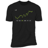 LB Stock 1m Premium T Shirt