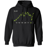 GLW Stock 5y Pullover Hoodie
