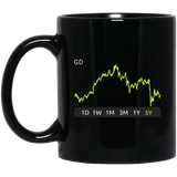 GD Stock 5y Mug