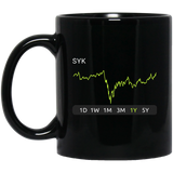 SYK Stock 1y Mug
