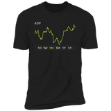 ADP Stock 1m Premium T Shirt