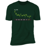 ALXN Stock 5y Premium T-Shirt