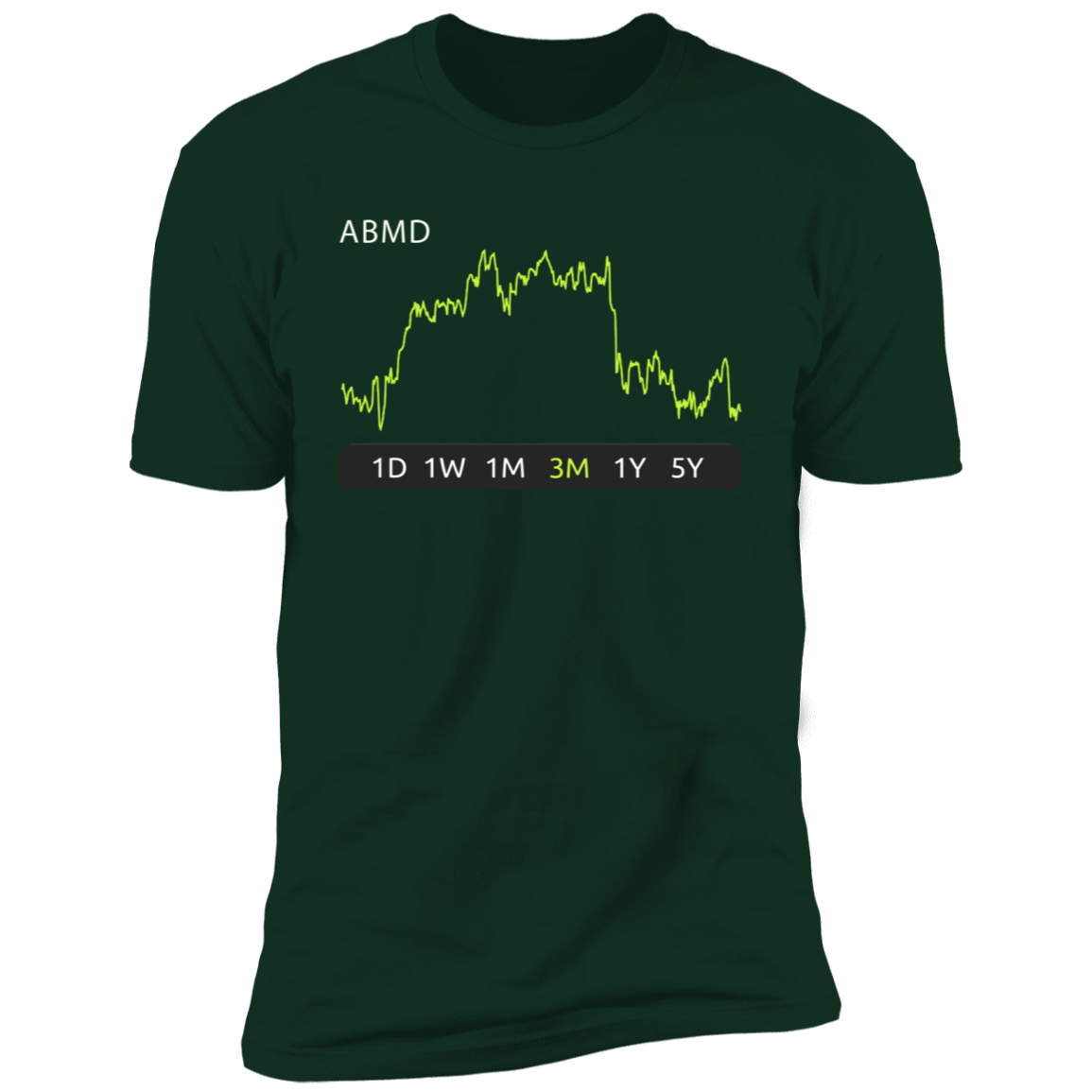 ABMD Stock 3m Premium T-Shirt