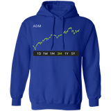 ADM Stock 3m Pullover Hoodie