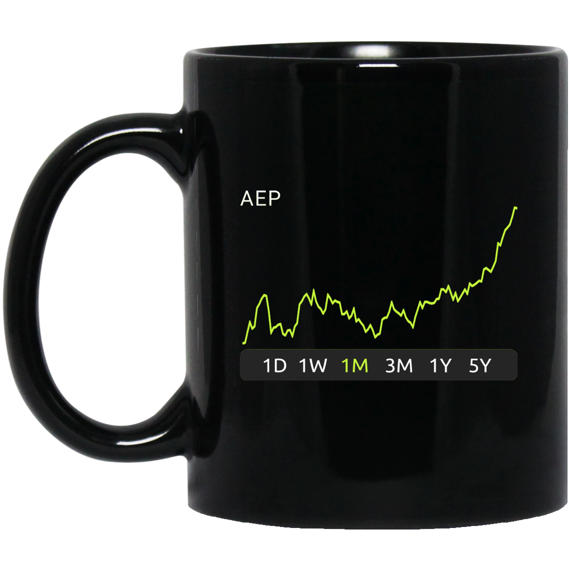 AEP Stock 1m Mug