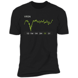 VRSN Stock 1y Premium T Shirt
