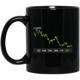 LUMN Stock 5y Mug