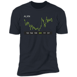 ALXN Stock 3m Premium T-Shirt