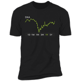 SNA Stock 1y Premium T Shirt