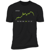 AVGO Stock 3m Premium T Shirt