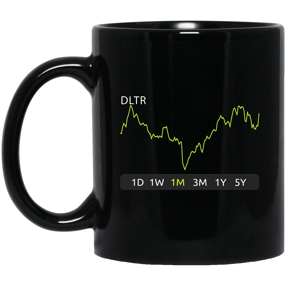 DLTR Stock 1m Mug