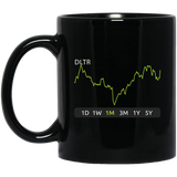 DLTR Stock 1m Mug