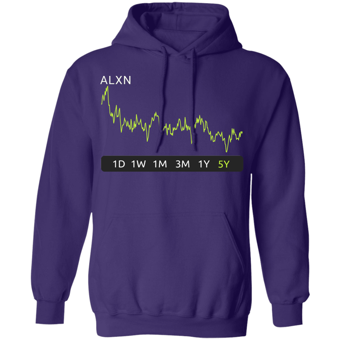 ALXN Stock 5y Pullover Hoodie