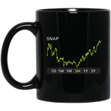 SNAP Stock 3m Mug