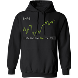 SNPS Stock 3m Pullover Hoodie