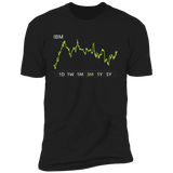 IBM Stock m Premium T Shirt