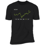 WDAY Stock 1y Premium T Shirt