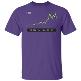 TTD Stock 5Y Regular T-Shirt