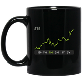 STE Stock 1m Mug
