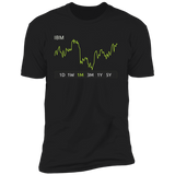 IBM Stock 1m Premium T Shirt