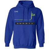 GME Stock 5Y Pullover Hoodie