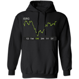 ISRG Stock 1m Pullover Hoodie