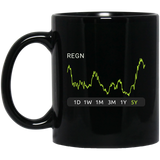 REGN Stock 5y Mug
